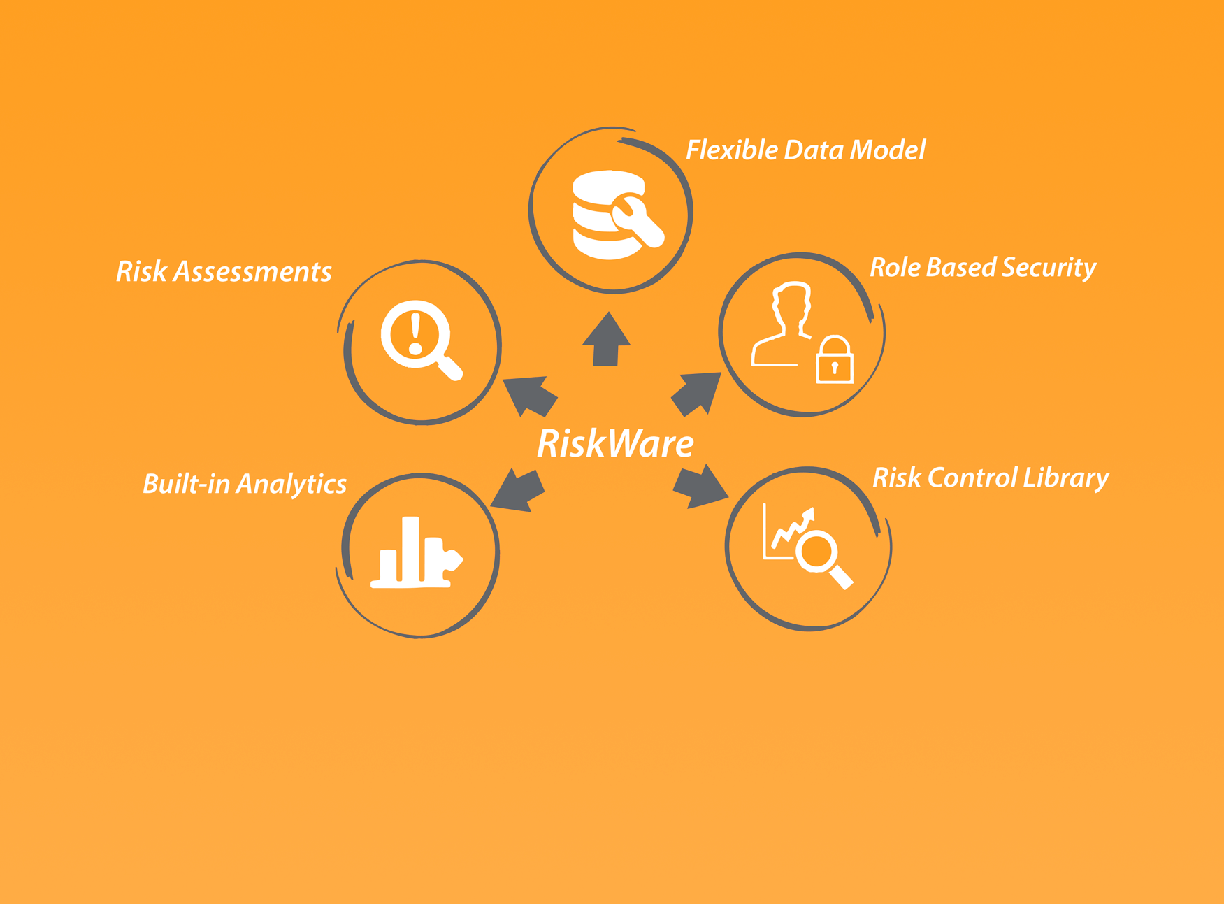 3 Benefits of a Governance, Risk and Compliance (GRC) Program